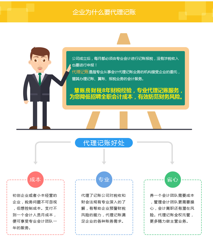 代理记账服务展示3